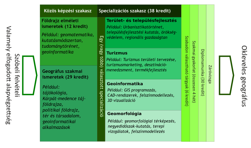 Geográfus MSc képzés